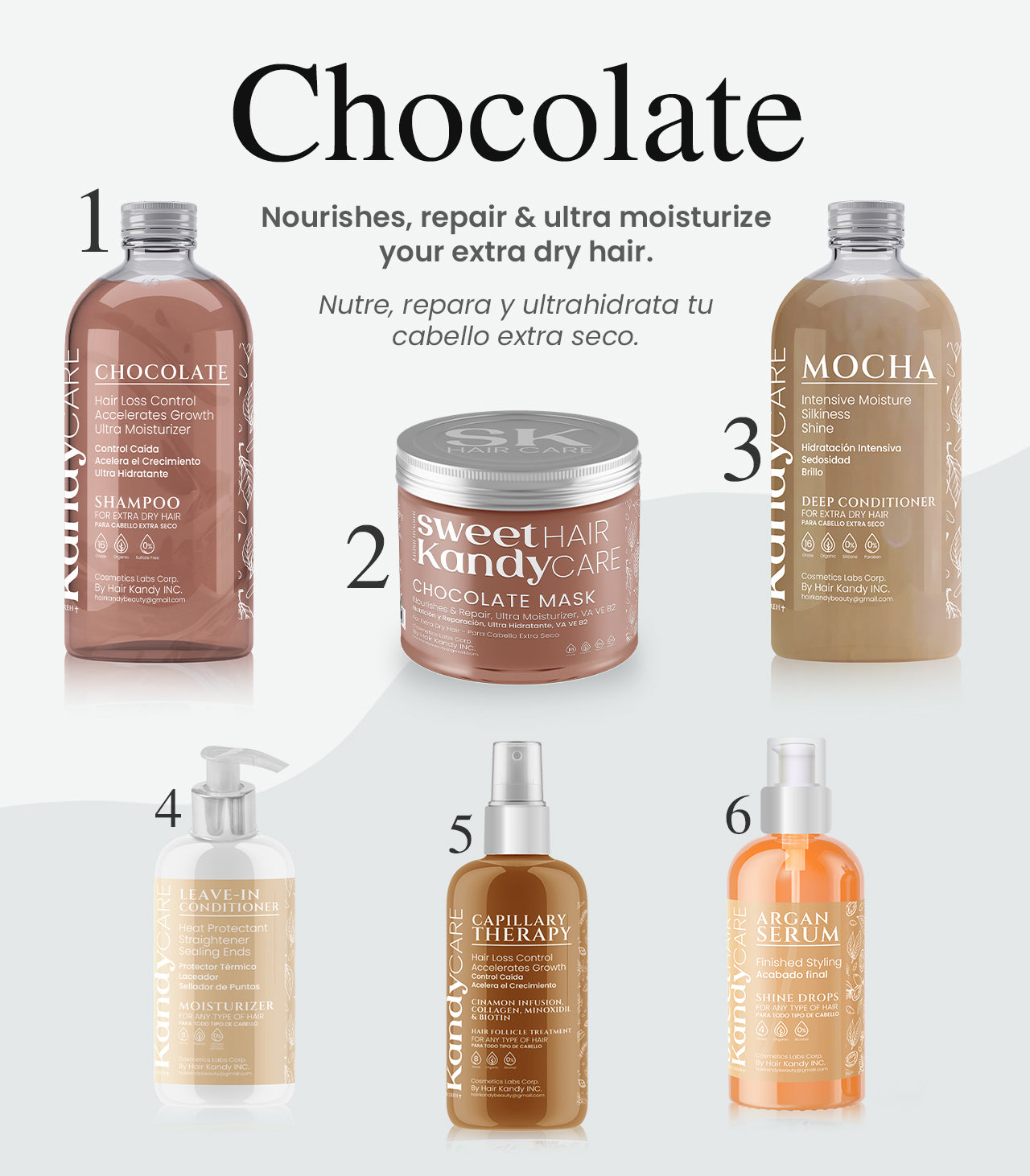 Chocolate Kit