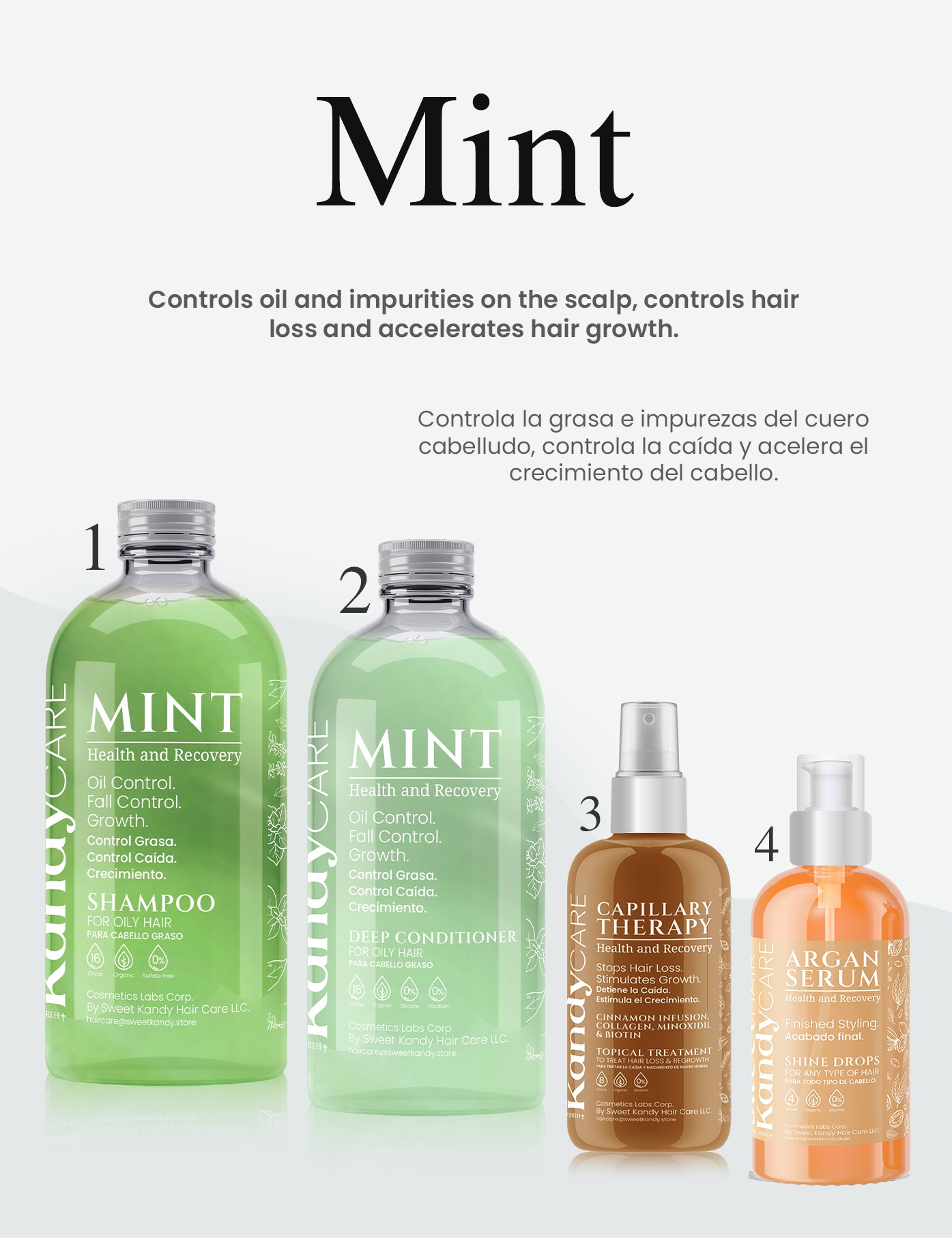Mint Kits